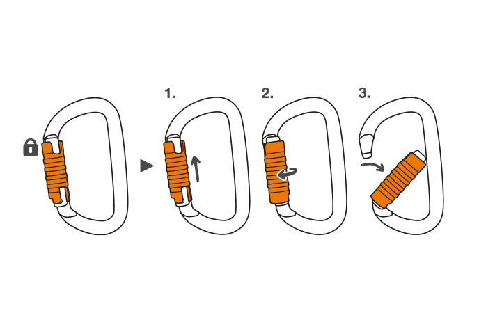 Sistema automático TRIACT-LOCK