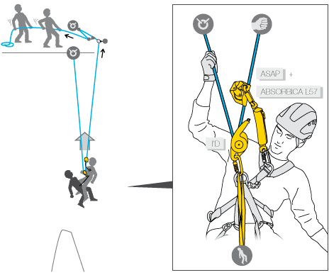 Paranco con asola su I’D in soccorso d'emergenza.