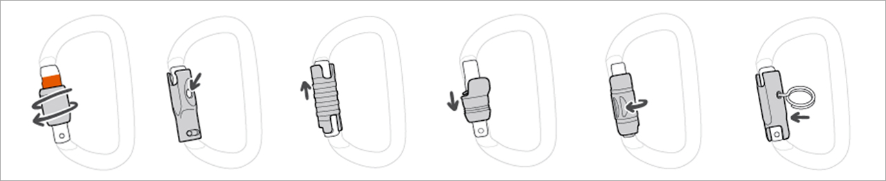 Les systèmes de verrouillage