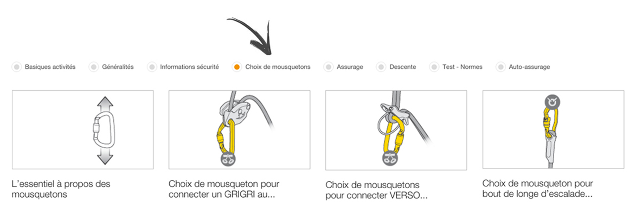 Conseils techniques