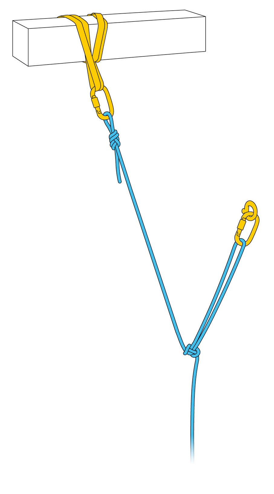 Può anche servire all’equilibrio di ancoraggi spostati in abbinamento con un nodo a otto.